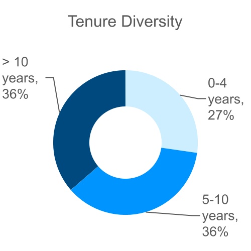 chart-e5cf5d2cf99b4665b0b.jpg